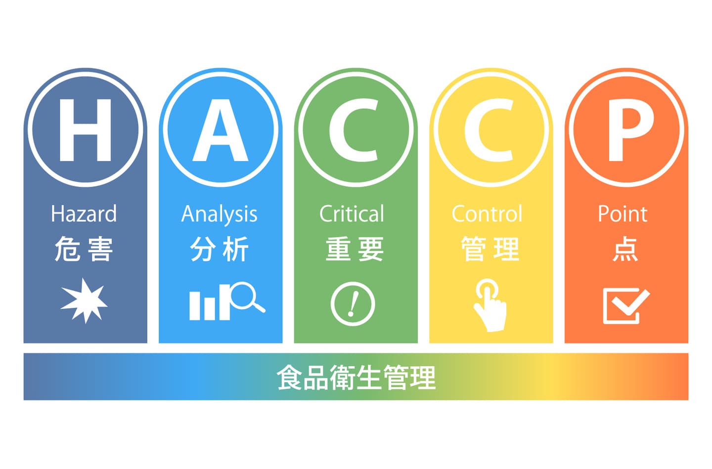 HACCP関連提案イメージ