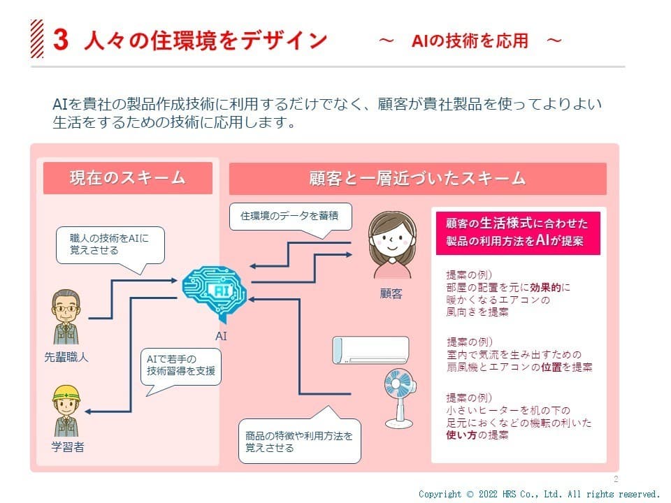 「住環境」デザインのAI利用イメージ