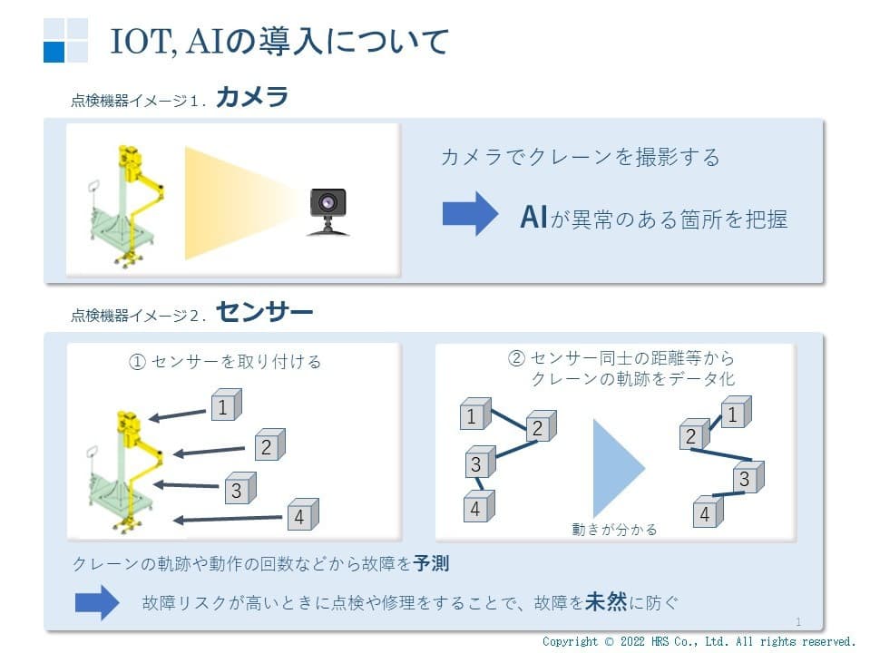 IOTでのAI導入イメージ