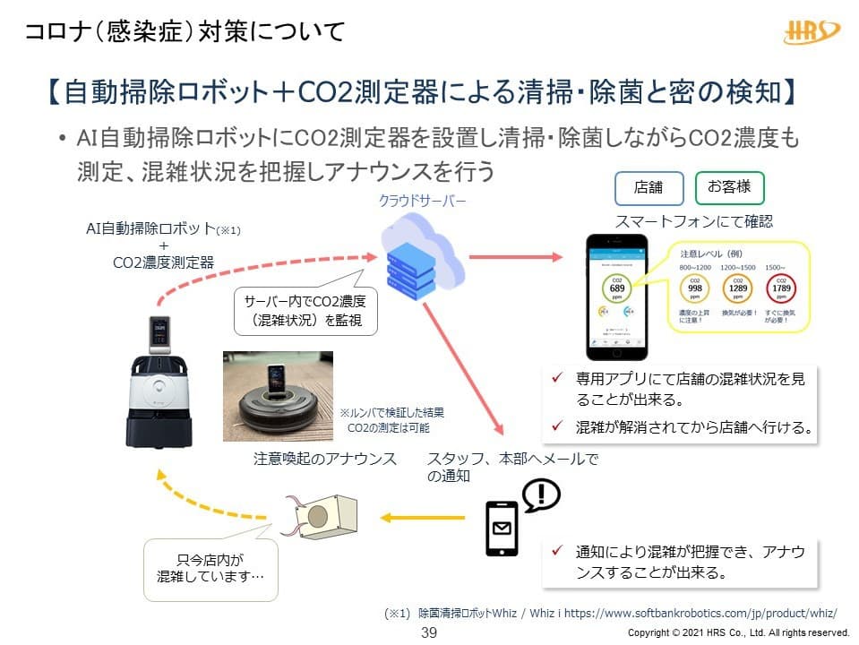 自動掃除ロボット+CO2測定機による清掃・除菌と密の検知のイメージ