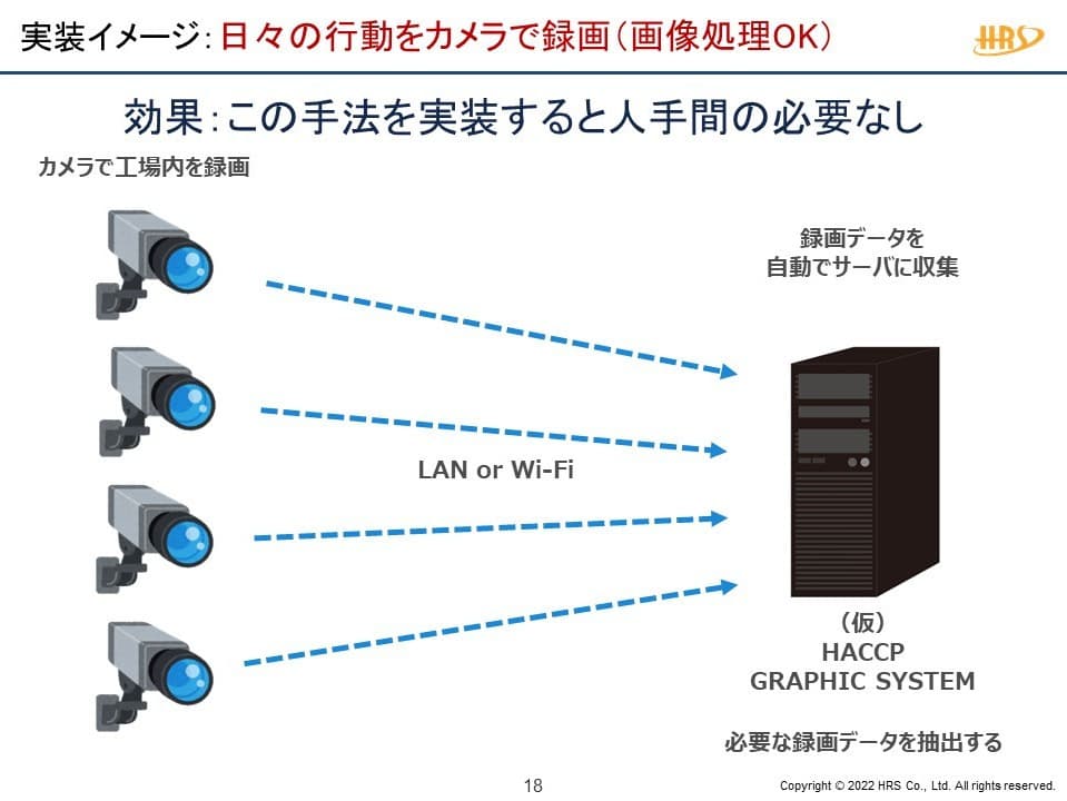 日々の行動をカメラで録画のイメージ