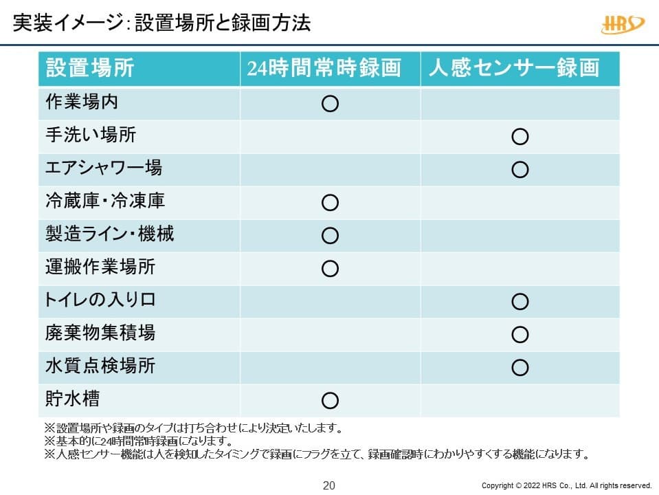 カメラの設置場所と録画方法のイメージ